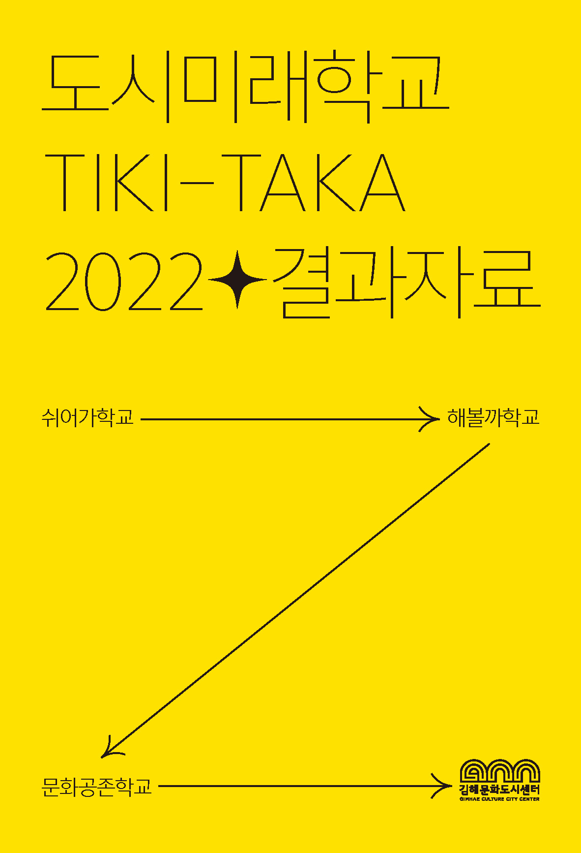 도시미래학교 TIKI-TAKA 2022 결과자료